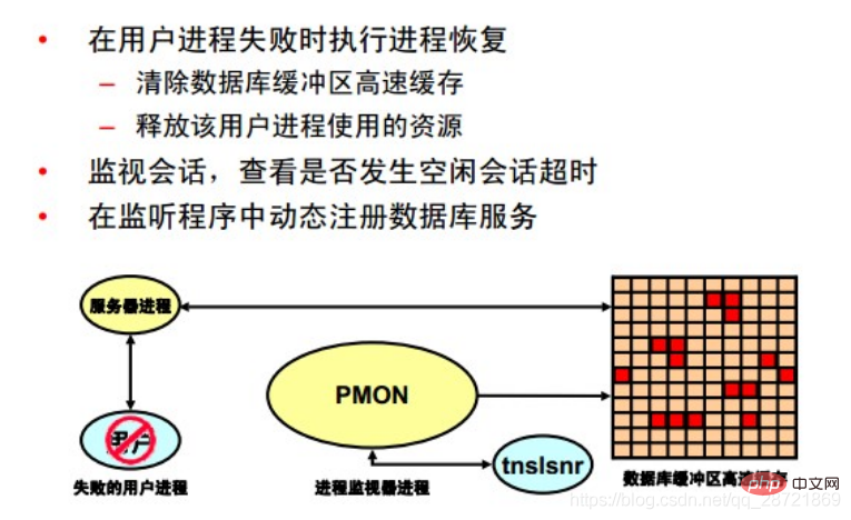 圖文詳解oracle數(shù)據(jù)庫(kù)體系結(jié)構(gòu)