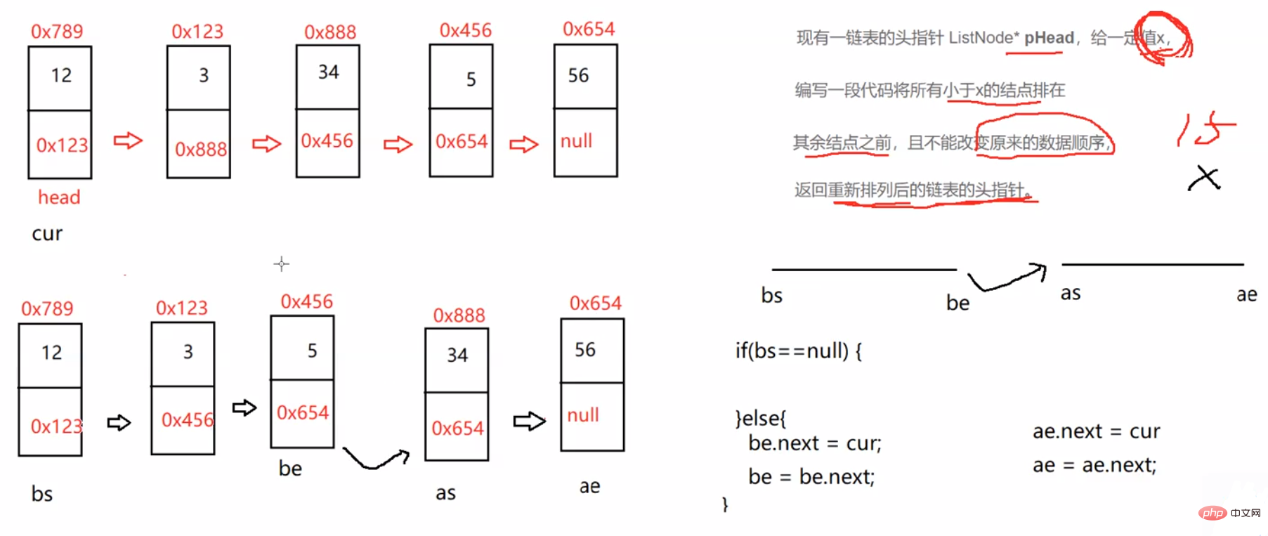 实例详解Java顺序表和链表