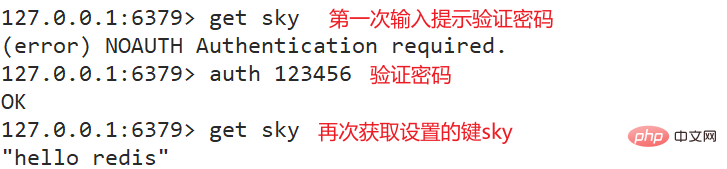 三十分鐘帶你掌握Redis應(yīng)如何管理