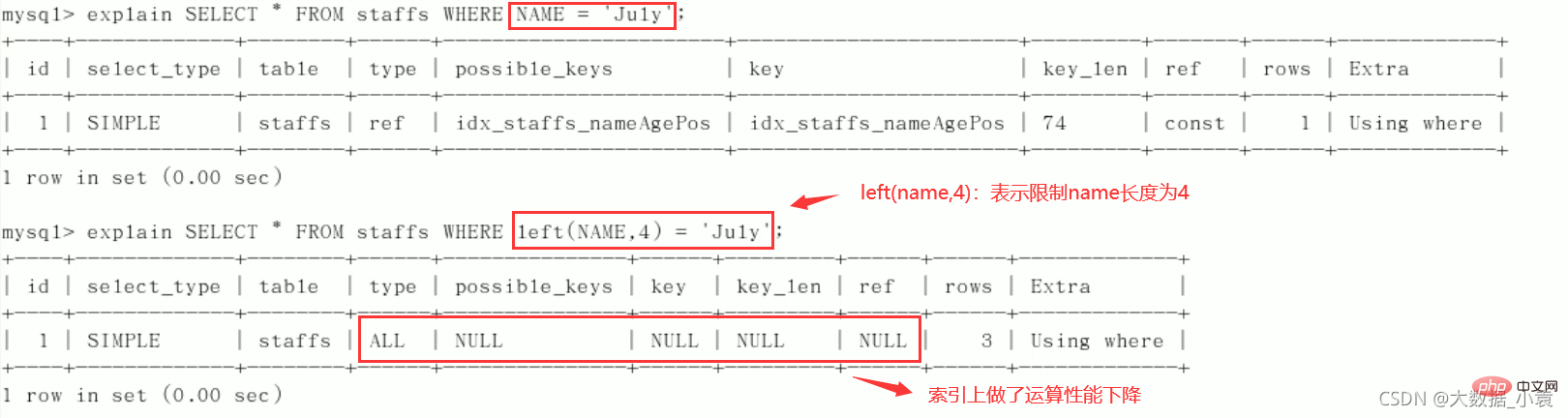 MySQL之SQL優化、索引優化、鎖機制、主從復制（圖文詳解）