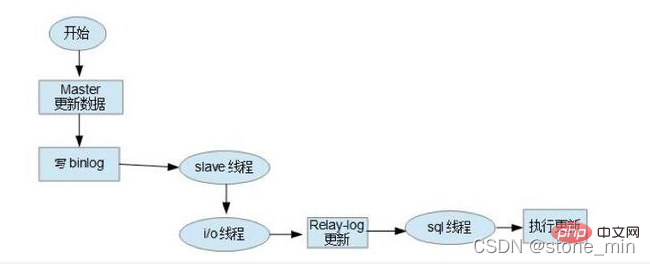 完全掌握MySQL三大日志binlog、redo log和undo log