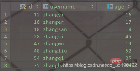 一文搞懂MySQL索引所有知識點（建議收藏）