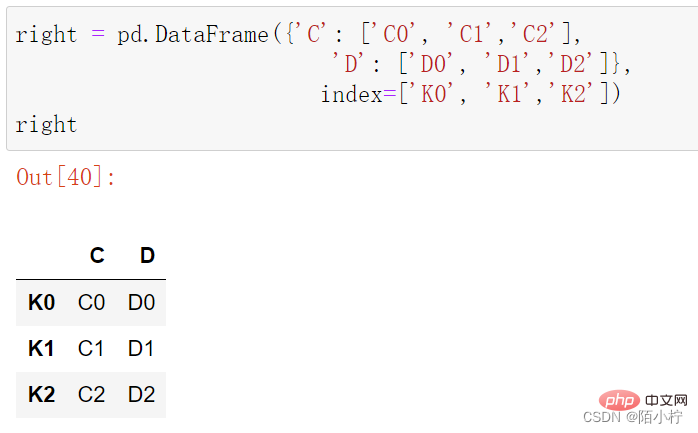 Python数据分析之concat与merge函数（实例详解）