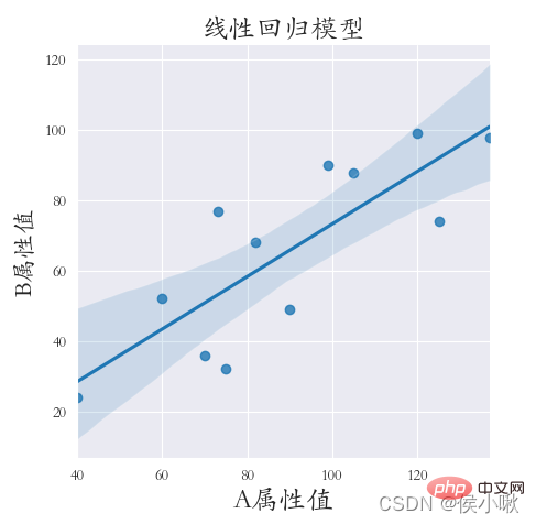 詳細(xì)講解Python之Seaborn（數(shù)據(jù)可視化）