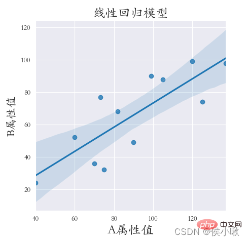 详细讲解Python之Seaborn（数据可视化）