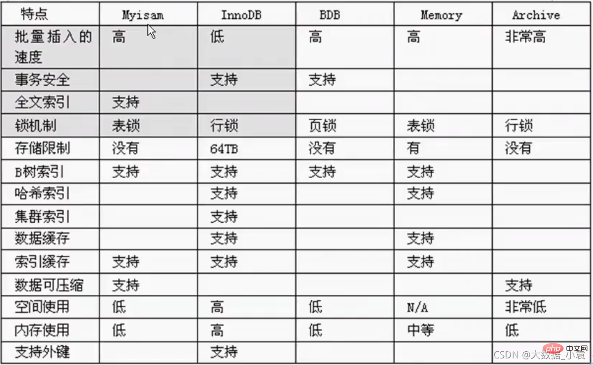 MySQL之SQL優化、索引優化、鎖機制、主從復制（圖文詳解）