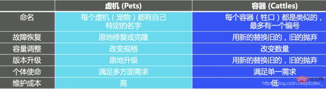 Docker におけるポッドの意味