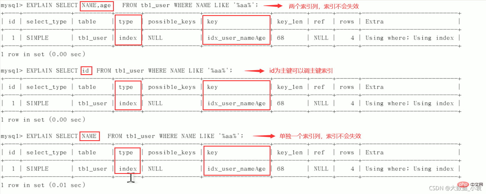 MySQL之SQL優化、索引優化、鎖機制、主從復制（圖文詳解）