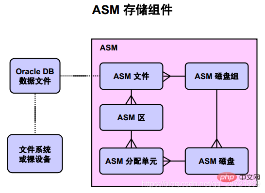 圖文詳解oracle數(shù)據(jù)庫(kù)體系結(jié)構(gòu)