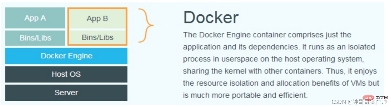 最系统的掌握Docker核心技术（总结分享）