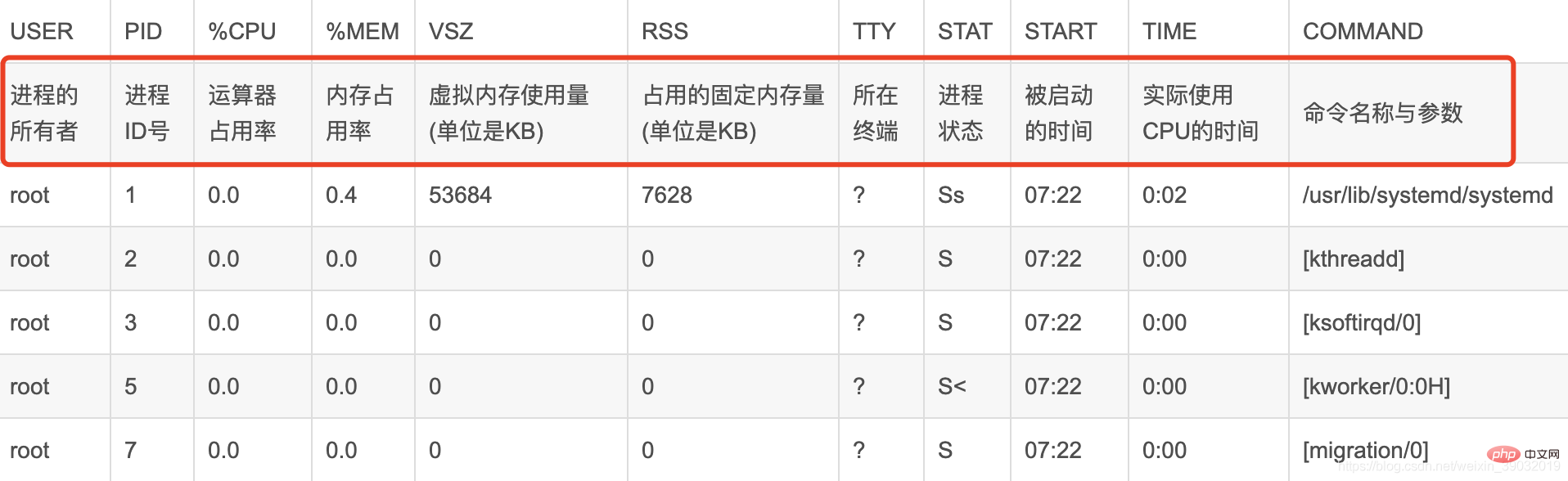 給你總結(jié)Linux怎樣查看內(nèi)存、磁盤(pán)、CPU以及網(wǎng)絡(luò)的狀態(tài)