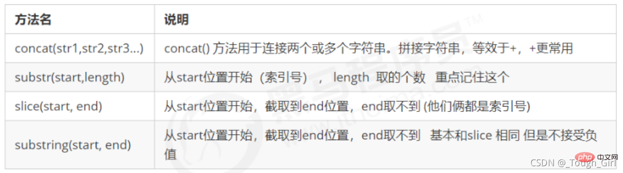 深入淺析JavaScript內(nèi)置對象（總結(jié)分享）