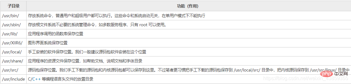 一起聊聊linux操作系統的常用命令及環境變量