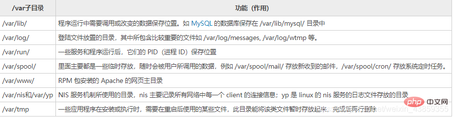 一起聊聊linux操作系統的常用命令及環境變量