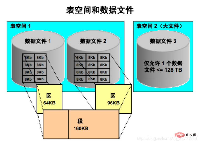 圖文詳解oracle數(shù)據(jù)庫(kù)體系結(jié)構(gòu)