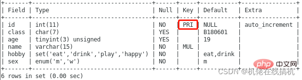 詳細介紹MySQL鍵值（整理總結）