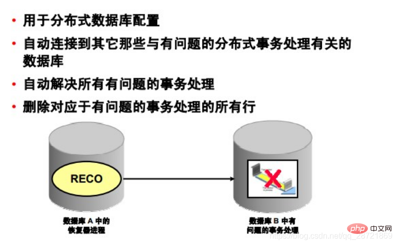 圖文詳解oracle數(shù)據(jù)庫(kù)體系結(jié)構(gòu)