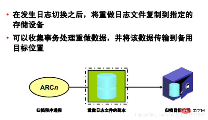 圖文詳解oracle數(shù)據(jù)庫(kù)體系結(jié)構(gòu)