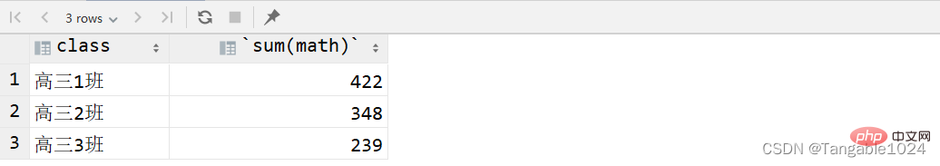 MySQL学习之DDL、DML及DQL基础总结