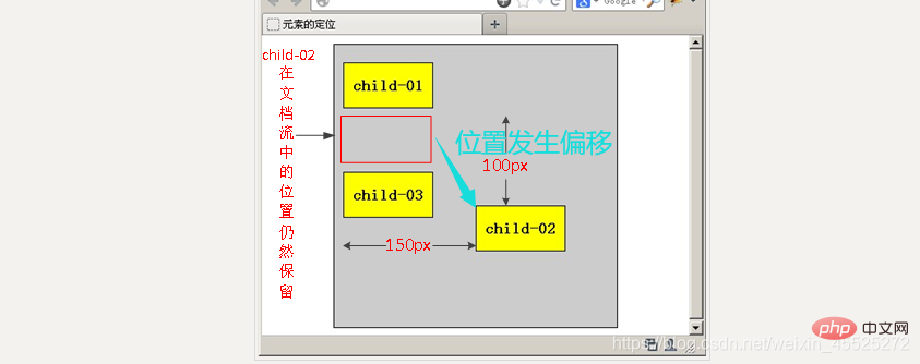 css定位position屬性應(yīng)該怎樣用（實(shí)例詳解）