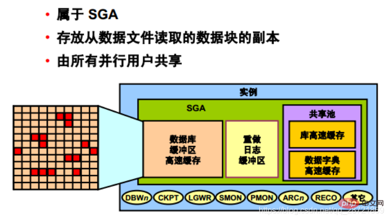 圖文詳解oracle數(shù)據(jù)庫(kù)體系結(jié)構(gòu)