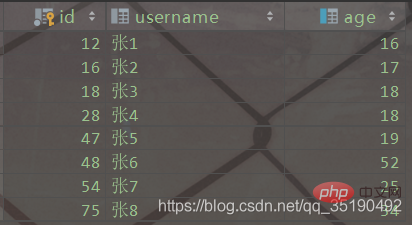 一文搞懂MySQL索引所有知識點（建議收藏）