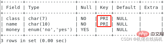 詳細介紹MySQL鍵值（整理總結）