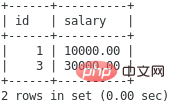 詳細介紹MySQL鍵值（整理總結）
