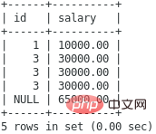 詳細介紹MySQL鍵值（整理總結）