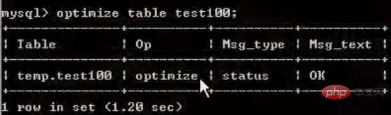 MySQL之SQL優化、索引優化、鎖機制、主從復制（圖文詳解）