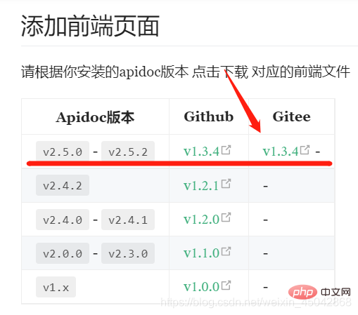 實例圖文詳解！thinkphp搭建后端api接口
