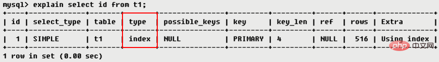 MySQL学习之explain用法详解