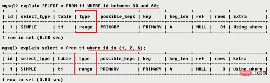 MySQL学习之explain用法详解