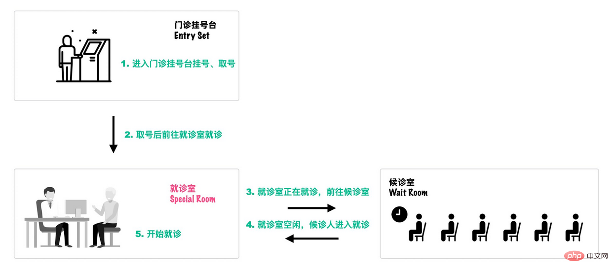 歸納整理Java并發(fā)知識點