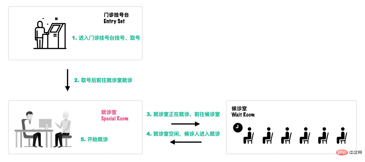 归纳整理Java并发知识点