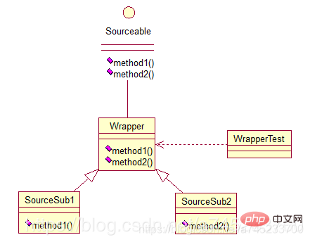 Java設(shè)計(jì)模式解析之適配器模式（實(shí)例詳解）