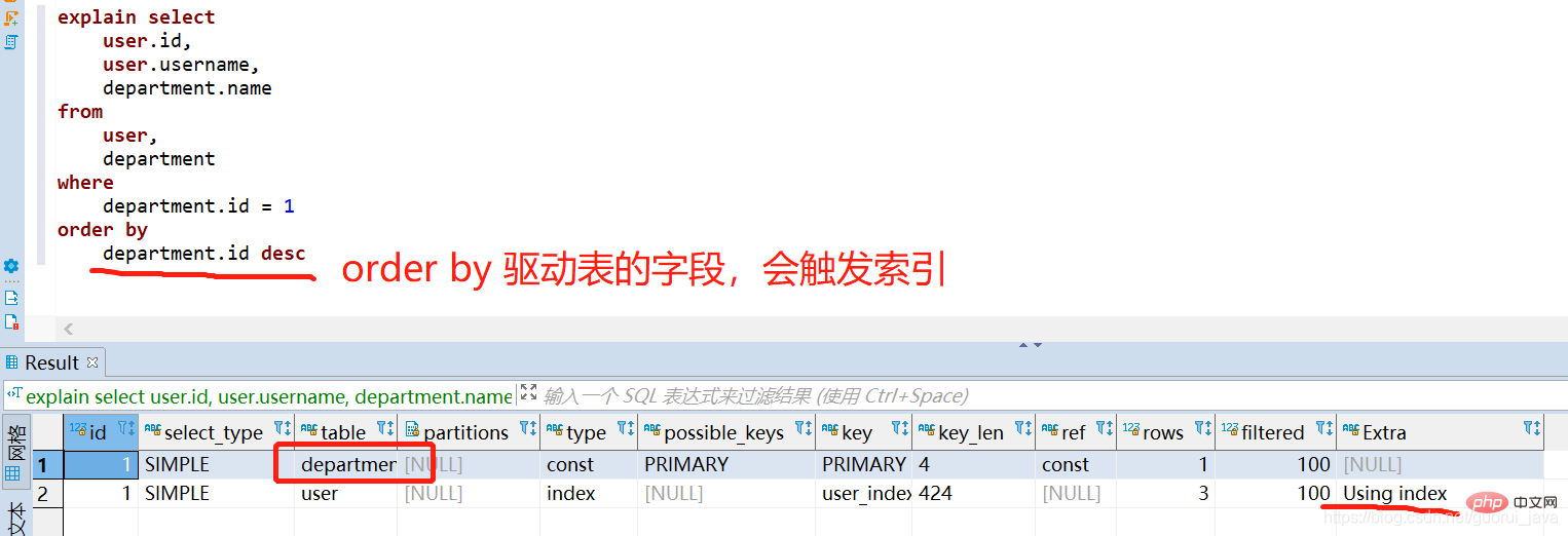 完全掌握mysql的索引技巧（總結分享）