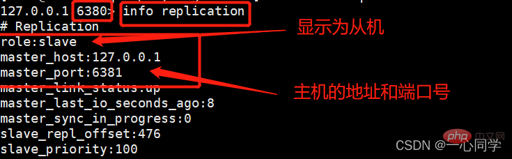 Redis集群詳解之主從模式