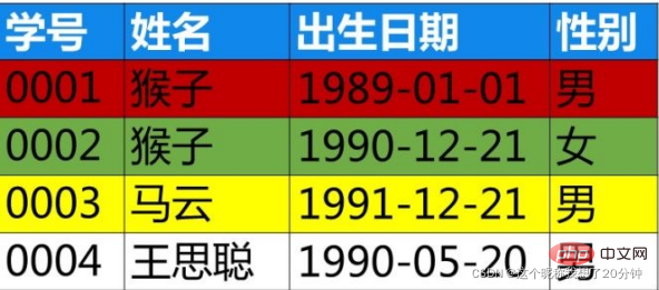 SQL server速成基礎之數據庫應用系統
