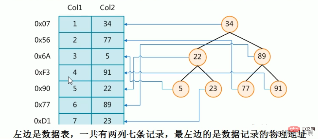 MySQL之SQL優化、索引優化、鎖機制、主從復制（圖文詳解）