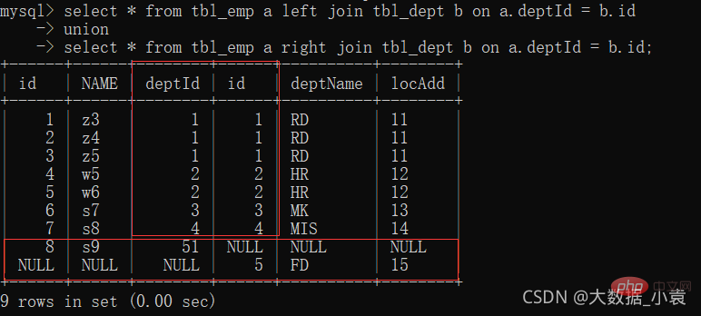 MySQL之SQL優化、索引優化、鎖機制、主從復制（圖文詳解）