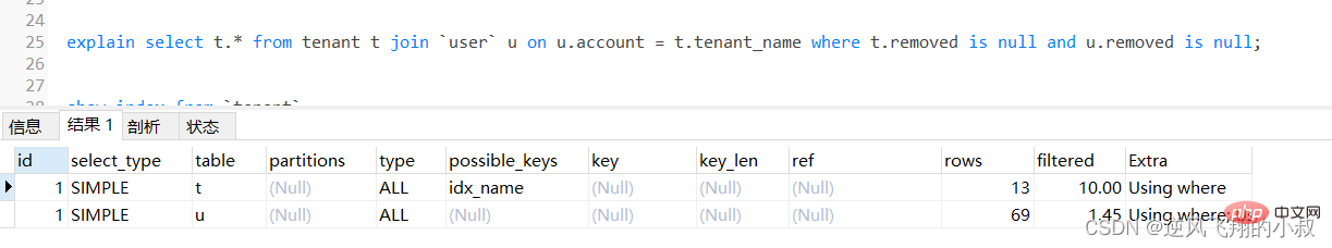 MySql常用查詢優(yōu)化策略詳解