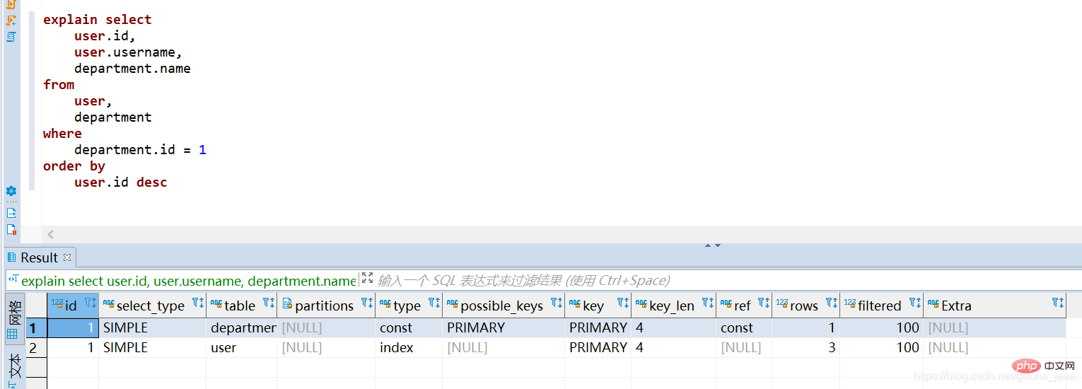 完全掌握mysql的索引技巧（總結分享）