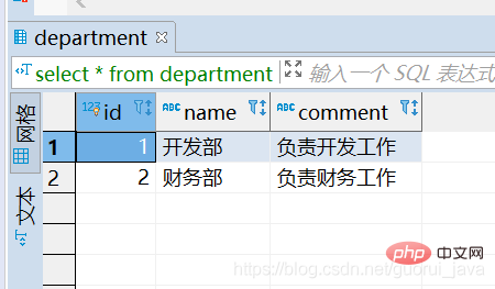 完全掌握mysql的索引技巧（總結分享）