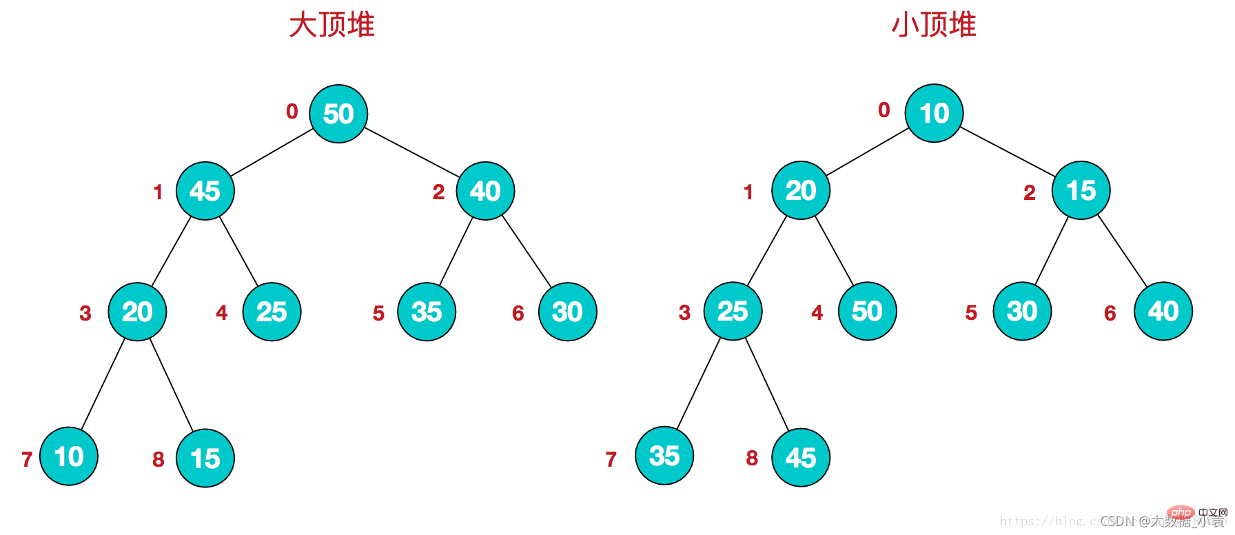 Detailed graphic explanation of Java data structures and algorithms