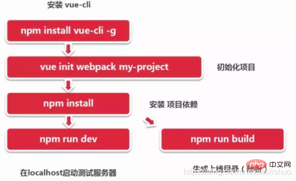 最系統(tǒng)的vue全套教程(詳解及實例)