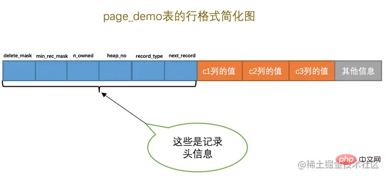 深入研究一下MySQL原理篇之InnoDB數據頁
