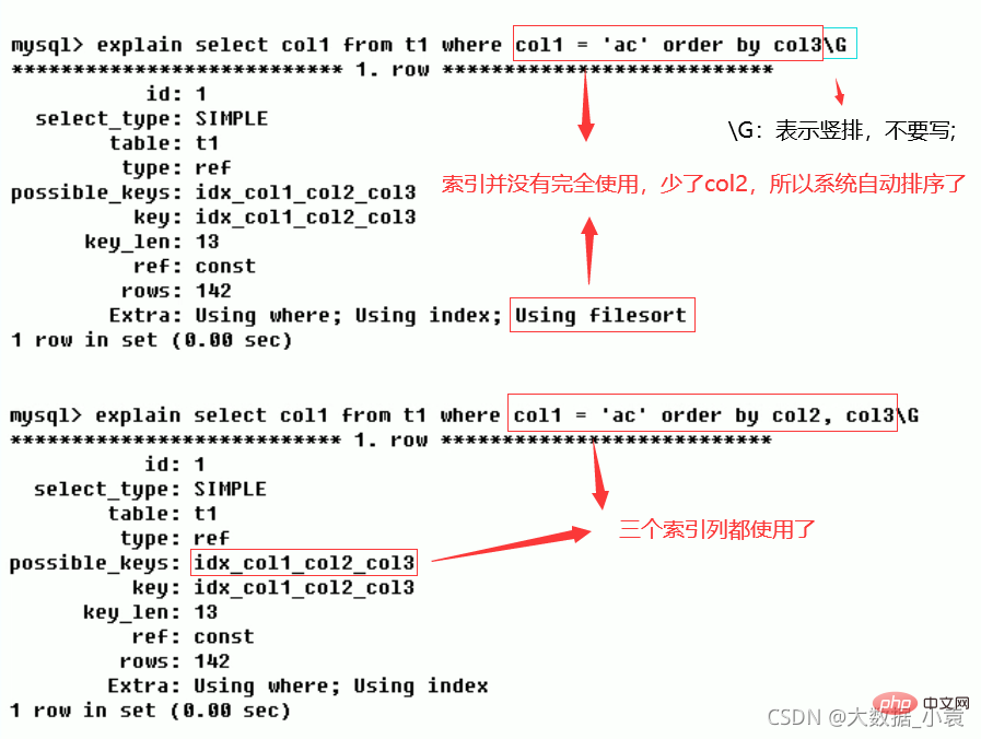 MySQL之SQL優化、索引優化、鎖機制、主從復制（圖文詳解）