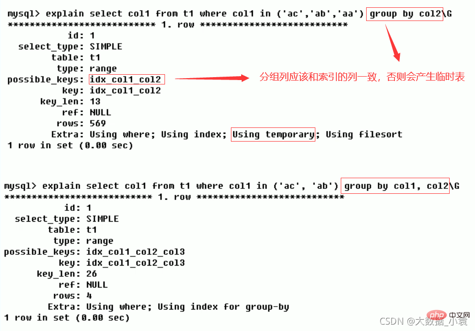 MySQL之SQL優化、索引優化、鎖機制、主從復制（圖文詳解）