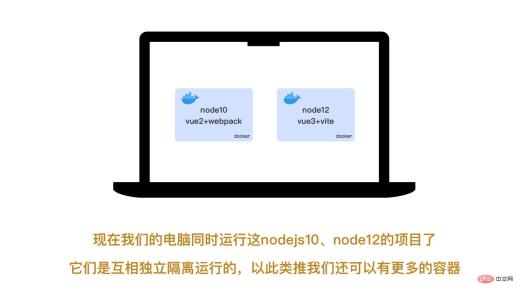 docker-vue2-vue3